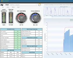 Operations & Maintenance